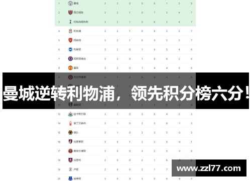 曼城逆转利物浦，领先积分榜六分！